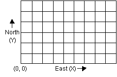 Plot