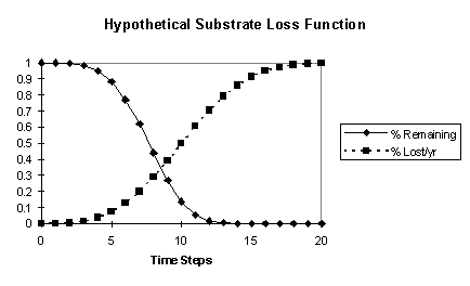 Substrate