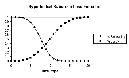 Substrate