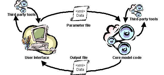 All Programs Of Data Structure